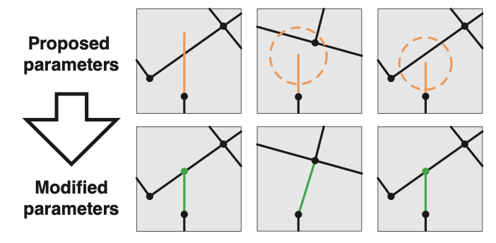 Local constraints